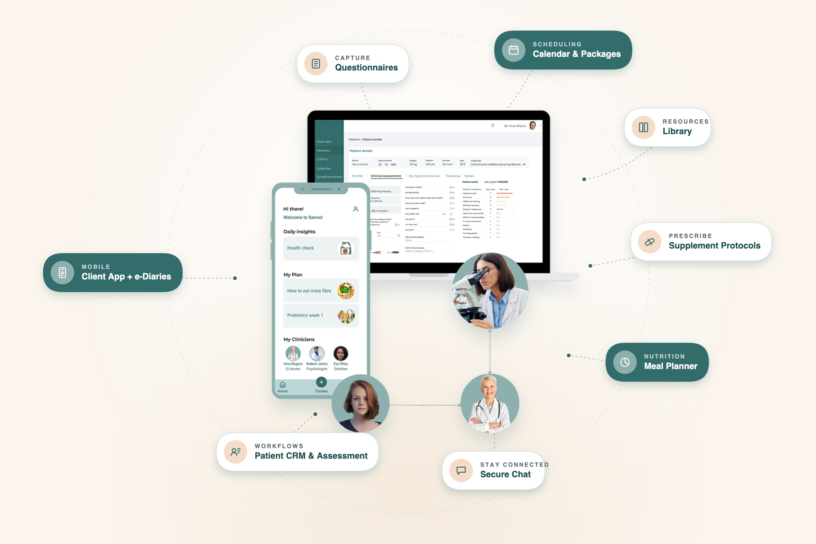 SANNO platform overview — questionnaires, scheduling, client app, meal planner, secure chat, supplement protocols and more